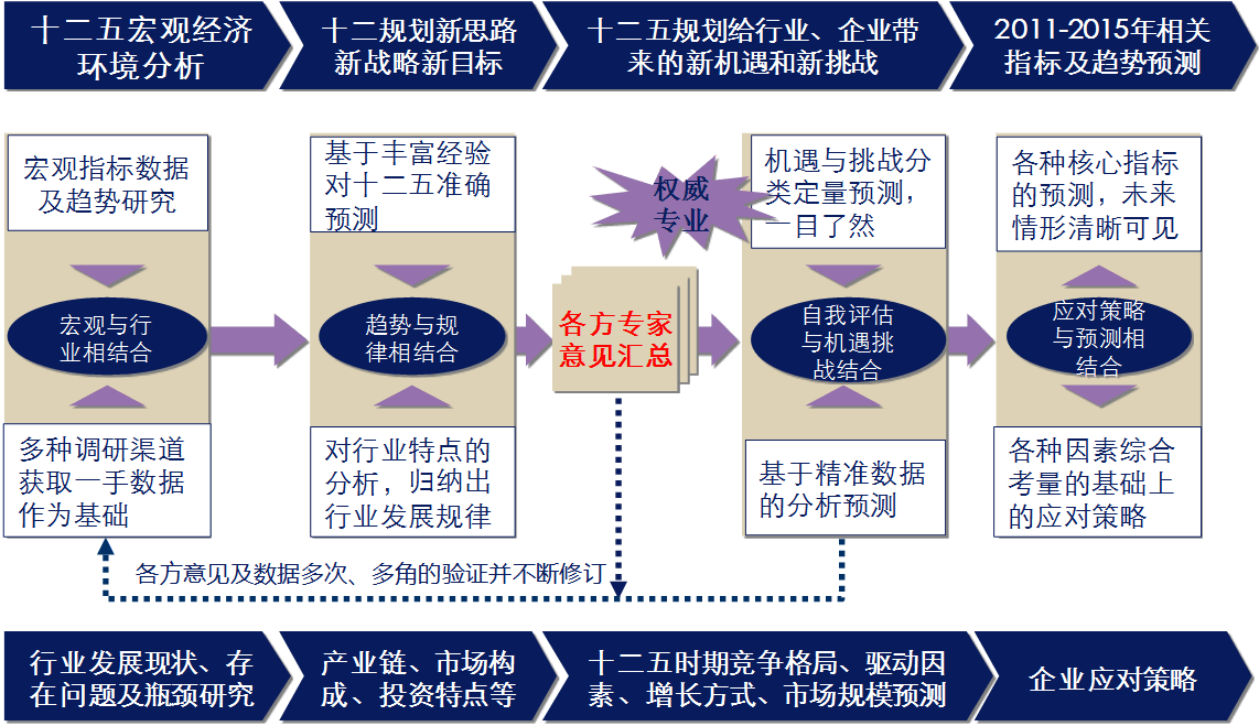 钢市春暖:前3个月铁矿石外贸量同比大增-沙巴(图1) 沙巴